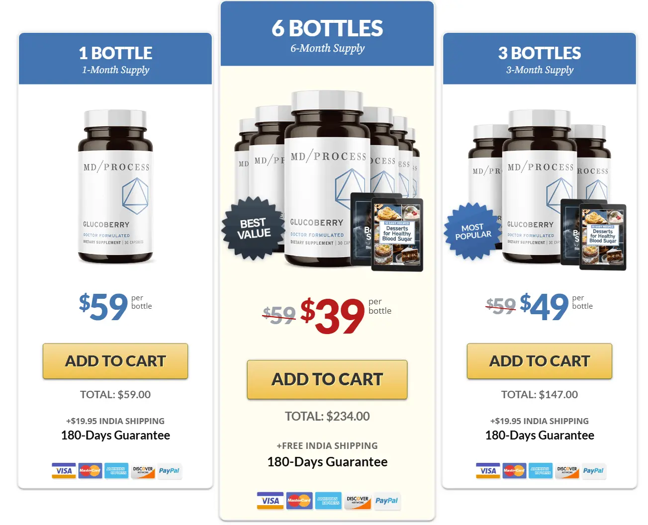 GlucoBerry price